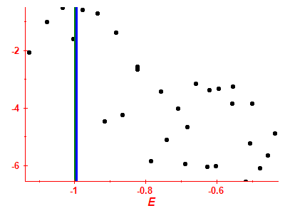 Strength function log